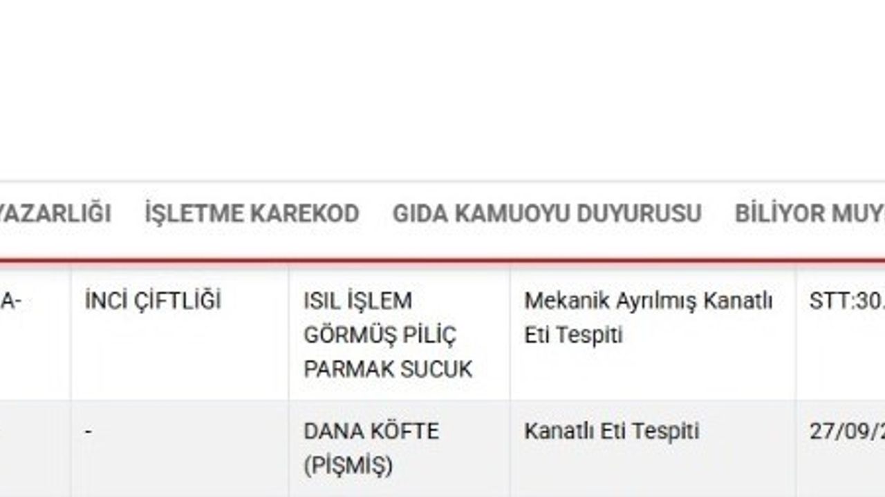 Bakanlık listesinde Kayseri'den 2 firma