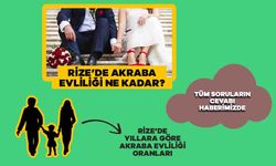 Rizeli Gençlerin Evlilik Tercihleri Değişiyor! İşte Yıllara Göre Rizeli Gençlerin Evlenme İstatistikleri