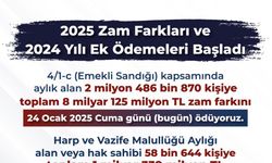 Emekli Sandığı fark ödemeleri bugün yatırılıyor