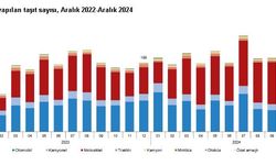 TÜİK: 2024'te 2,5 milyon taşıtın trafiğe kaydı yapıldı