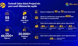 Turkcell Zeka Gücü Projesi’nin yeni sınıfı Elbistan’da açıldı