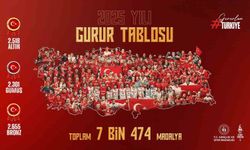 Bakan Bak: 'Türkiye'yi en güzel şekilde temsil eden milli sporcularımızı tebrik ediyorum'