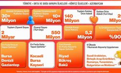 Trendyol, 15 ülkede kasım kampanyalarını tamamladı