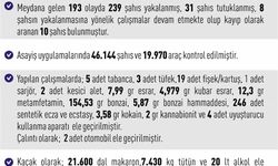 Elazığ'da asayiş uygulamaları: 193 olayda 239 şahıs yakalandı