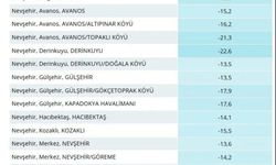 Nevşehir'de dondurucu gece: En soğuk ilçe Derinkuyu oldu