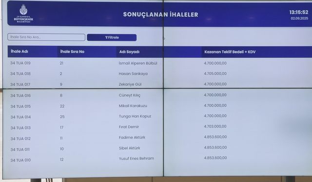 İstanbul- 'Uygulama Bazlı Taksi Taşımacılığı' ihalesinin ikinci etabında 24 plaka satıldı