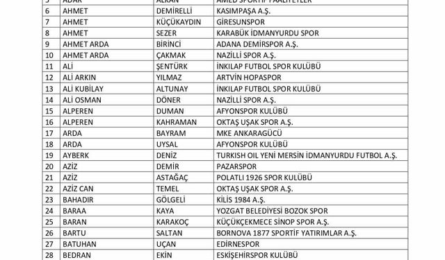 Bahis oynadığı tespit edilen 197 futbolcu daha PFDK’ya sevk edildi