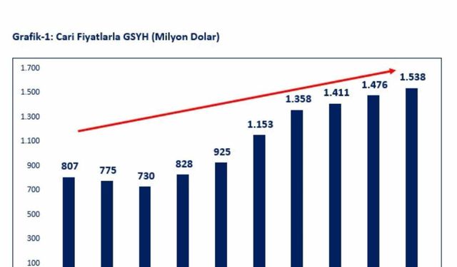 Bakan Bolat: "Yatırımlar büyümeyi desteklemeyi 4 çeyrektir kesintisiz destekliyor"