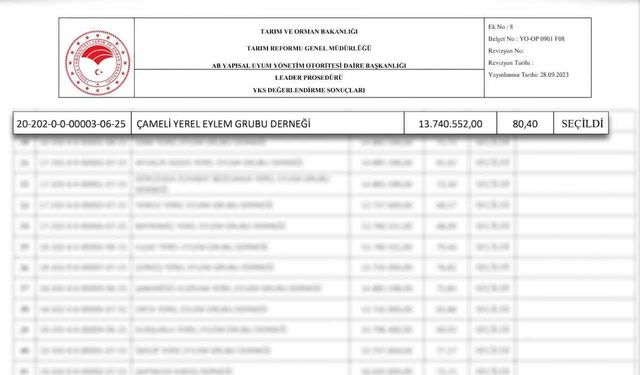 Çameli Belediyesi, Yerel Kalkınma Stratejiler uygulaması kapsamında hibe desteği almaya hak kazandı