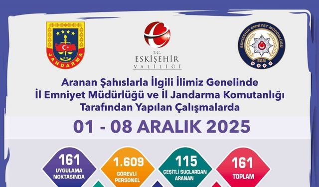 Eskişehir’de aranan 161 şahıs yakalandı
