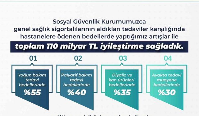 Sağlık hizmetlerinde toplam 110 milyar lira tutarında iyileştirme