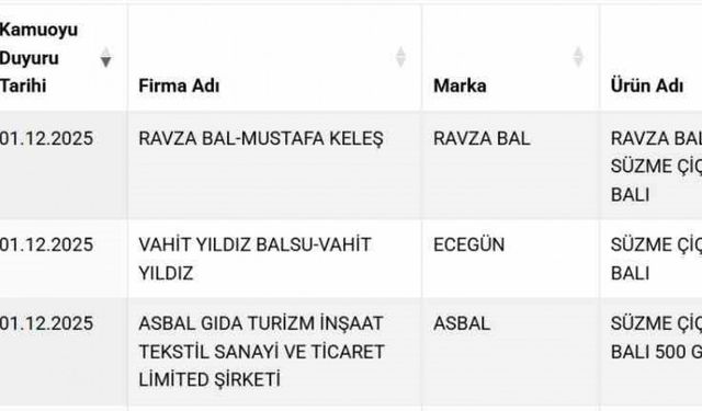Süzme balda sahtecilik: 3 firma listeye eklendi