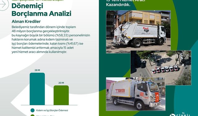 Başkan Dere, Çivril Belediyesi'nin 2024-2025 mali tablosunu açıkladı