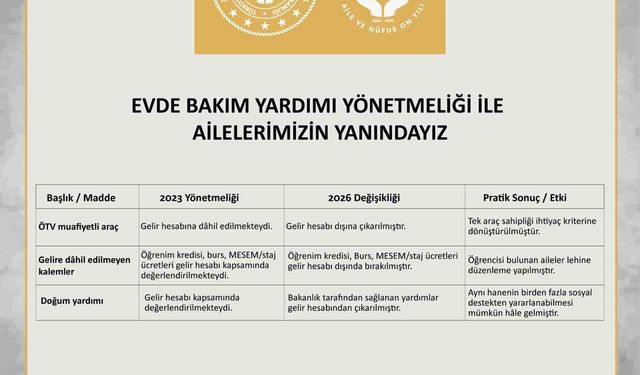 Evde Bakım Yardımı Yönetmeliği'nde değişiklik yapıldı