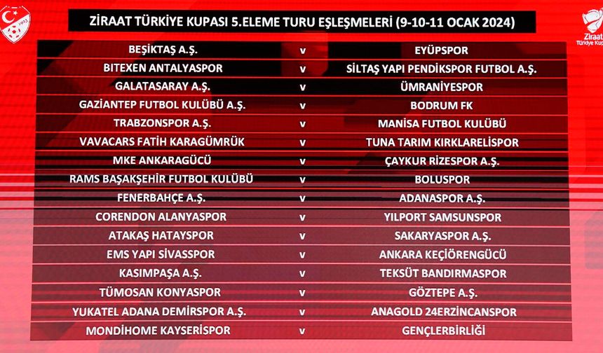 ZTK'da Çaykur Rizespor'un Rakibi Belli Oldu