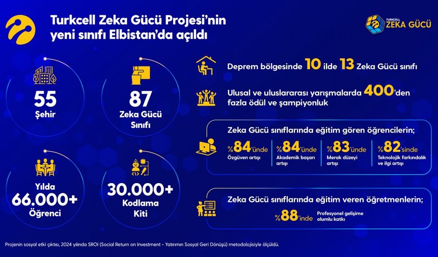 Turkcell Zeka Gücü Projesi’nin yeni sınıfı Elbistan’da açıldı