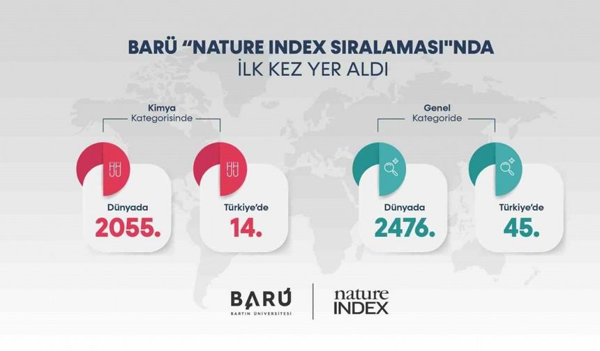 BARÜ, ilk kez "Nature Index Sıralaması"nda yer aldı