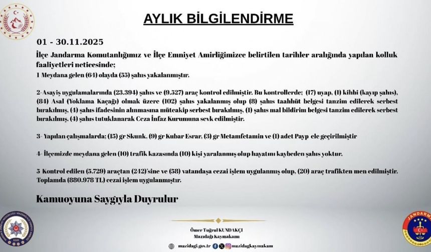 Mazıdağı’nda kasım ayı güvenlik raporu açıklandı: 102 şahıs yakalandı, 880 bin lira trafik cezası kesildi