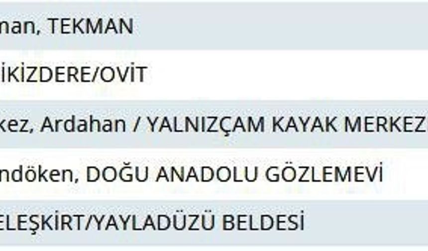 Rize’de yaylada termometreler -13’ü gösterdi, yayladaki ‘Adalı göl’ buz tuttu