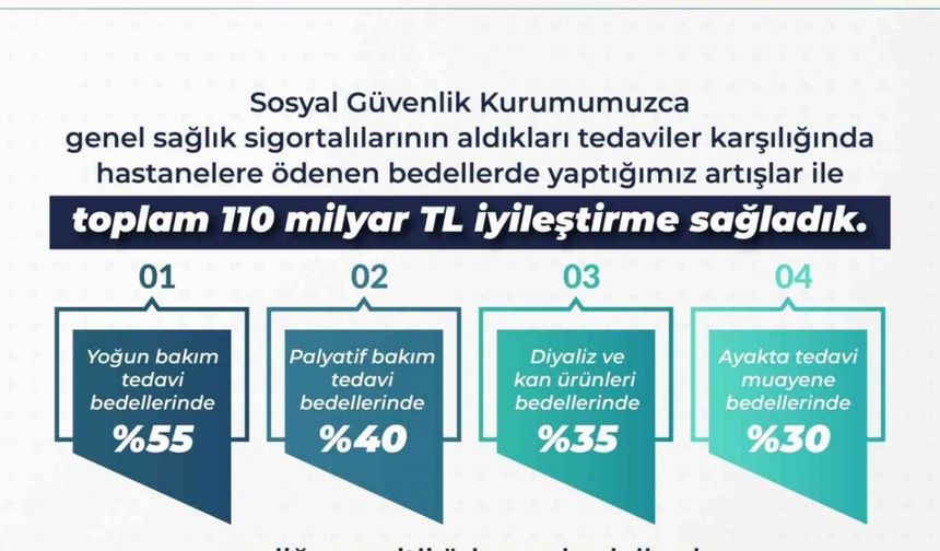 Sağlık hizmetlerinde toplam 110 milyar lira tutarında iyileştirme