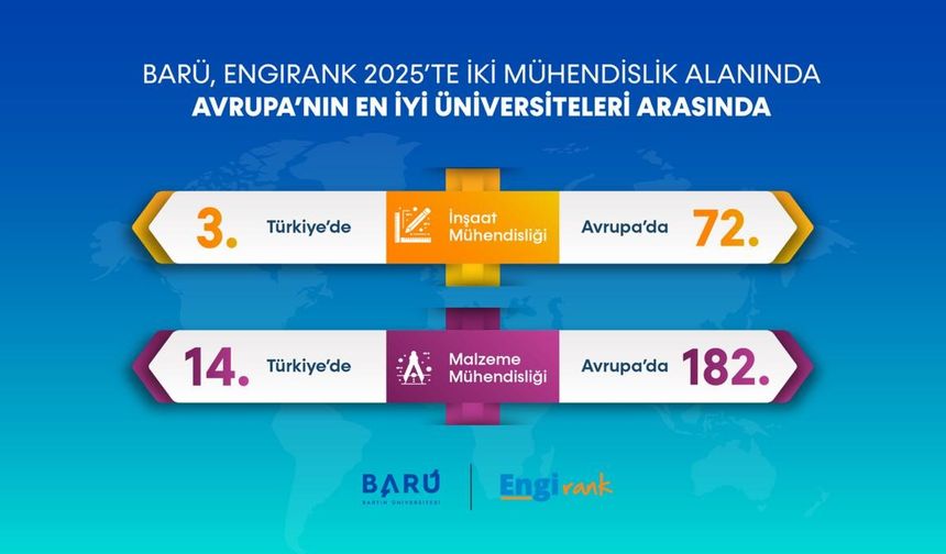 BARÜ, mühendislikte Avrupa'nın en iyi üniversiteleri arasında yer aldı