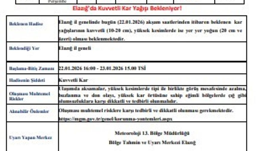 Meteorolojiden Elazığ'a kuvvetli kar uyarısı